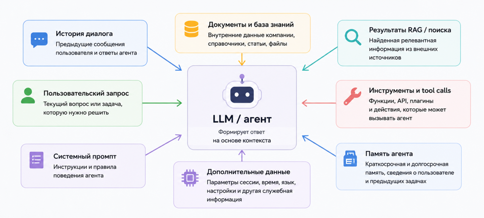 Контекстная инженерия: что это такое, как работать с контекстом и почему за это начали платить - 2